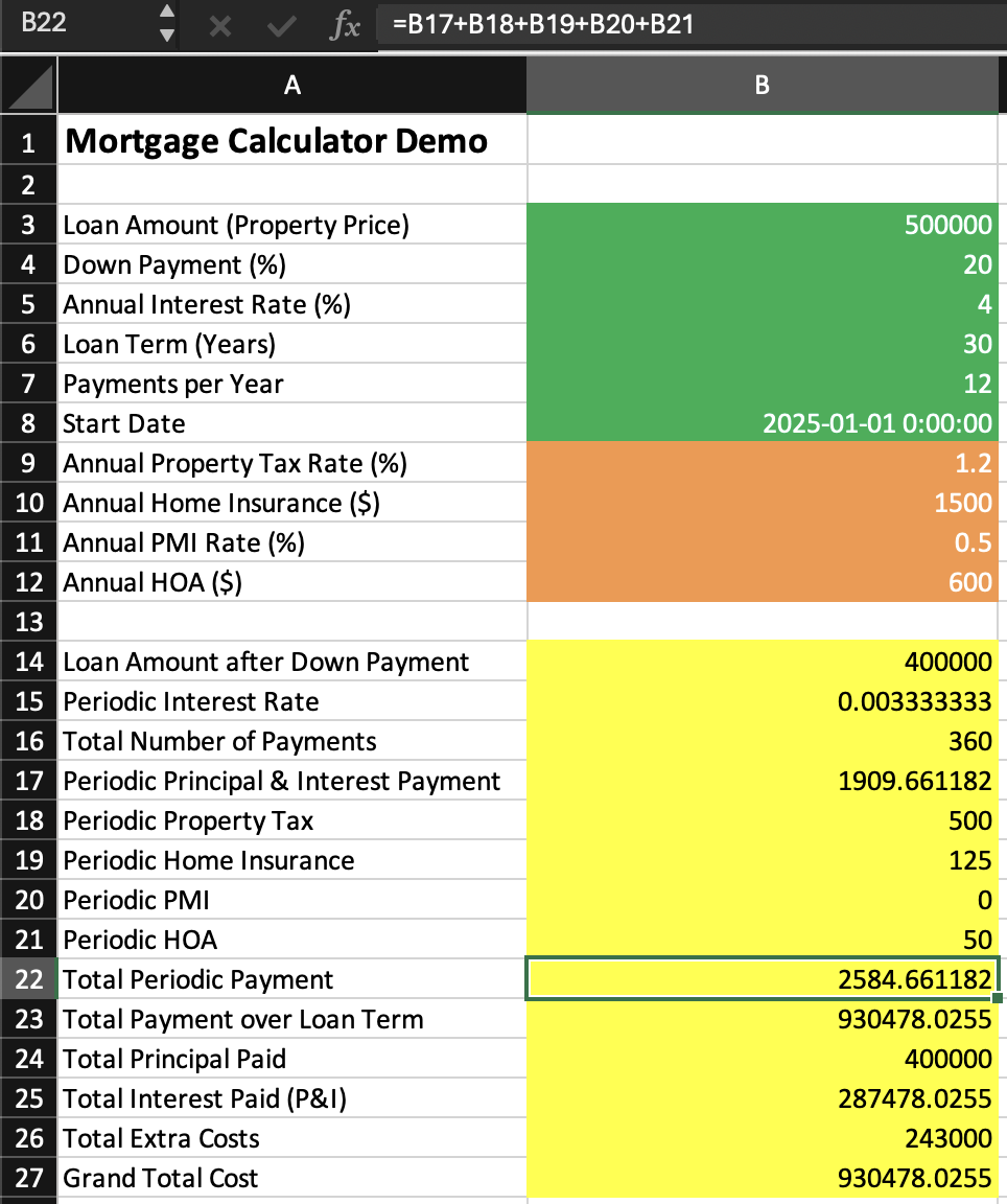 Example mortgage calculator spreadsheet (inputs in green, outputs in yellow)