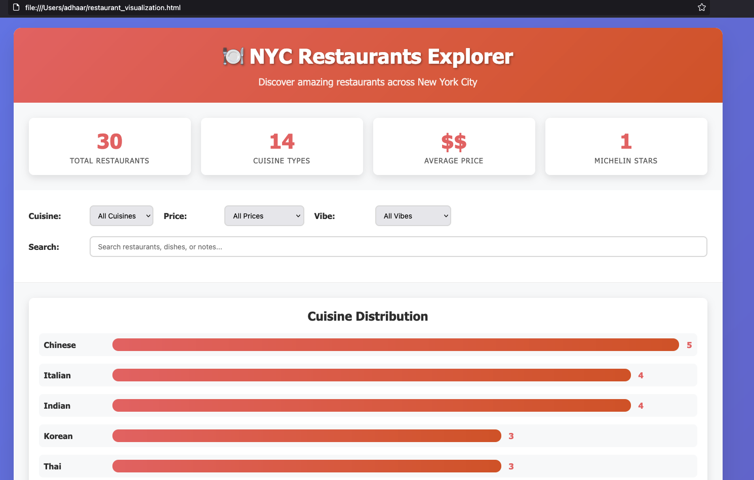 Output visualization result