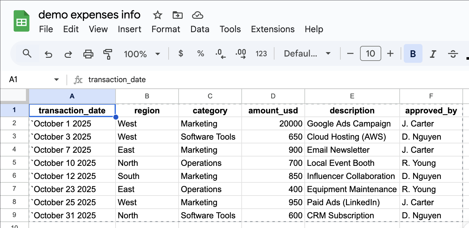 Change made in Expenses Sheet