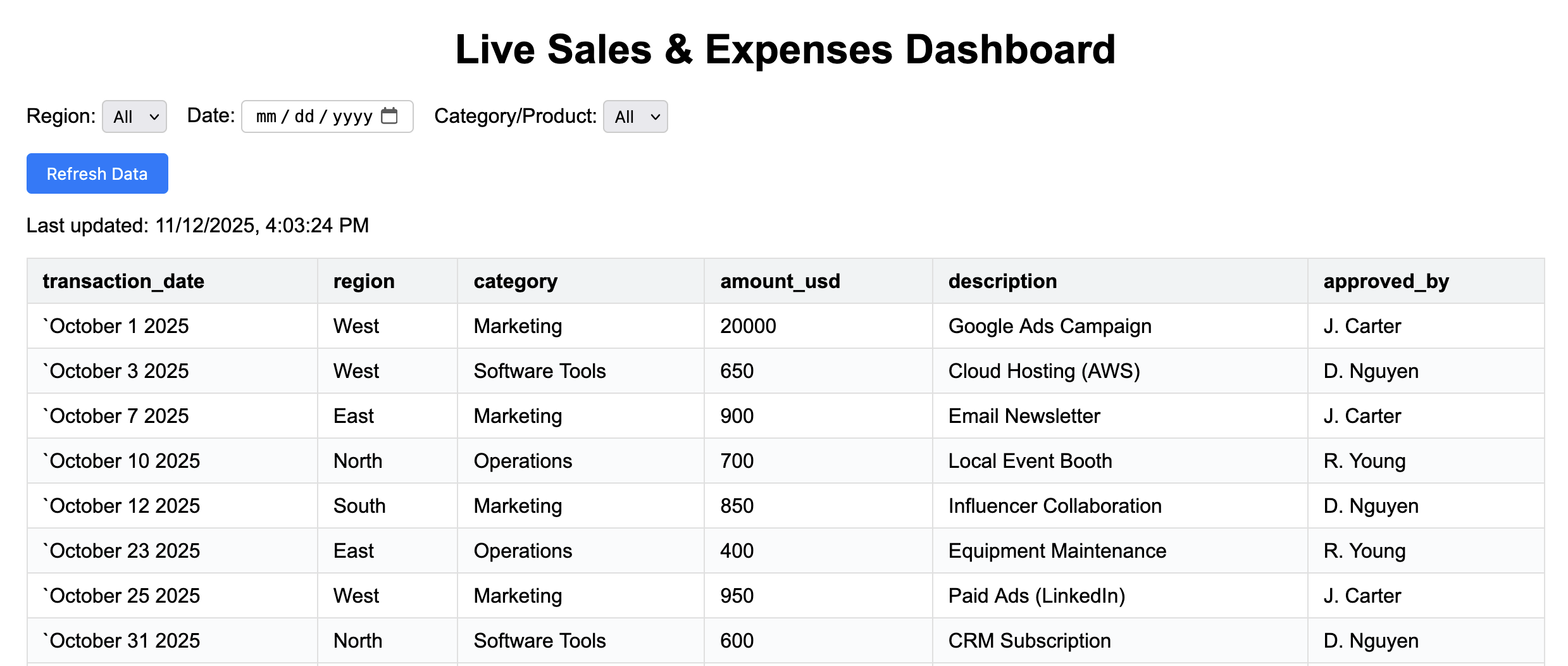 Dashboard updated (1)